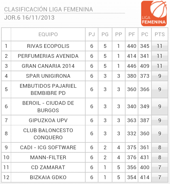 BasquetFem tweet media