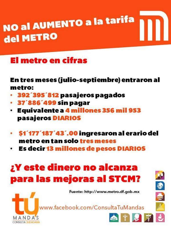 carlossan66's tweet photo. NO AL AUMENTO EN LA TARIFA DEL METRO. Miles de afectados diarios. #DiNoAlAumento #ManceraTeEngaña. http://t.co/SYRDFnw4wv