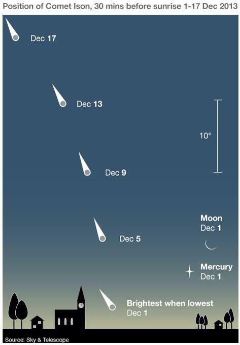 ison -  Seguimiento del Cometa #ISON . - Página 21 BZwi2-EIQAE07WZ