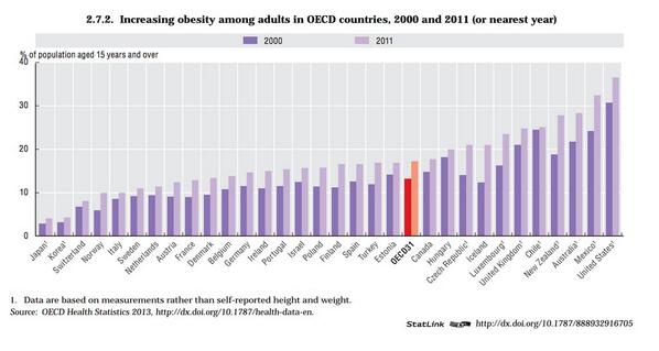Wu_Tang_Finance's tweet photo. Americans are fat AF but what I really wanna know is what fat people's net contribution to GDP is. #GetFatYo http://t.co/keKetbyf2i