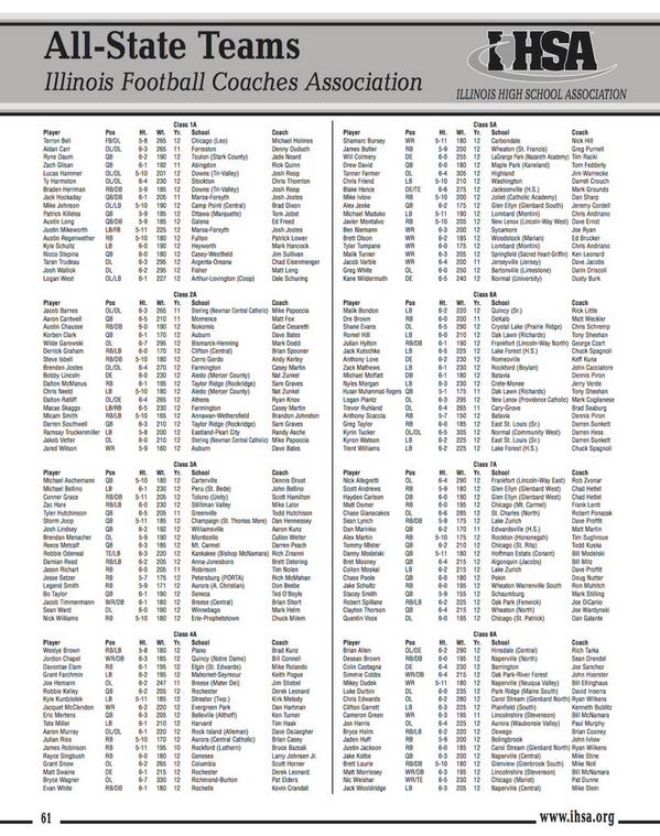 AccelerationPro's tweet image. ELEVEN Acceleration/@BOOMfootball athletes were voted to the first team all-state team! #TrainFAST