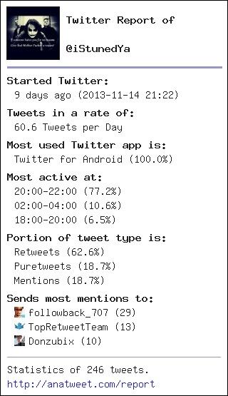 iStunedYa's tweet image. [My Twt Report] via anatweet.com/report -