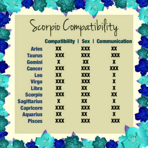 With are who scorpios compatible Scorpio Love