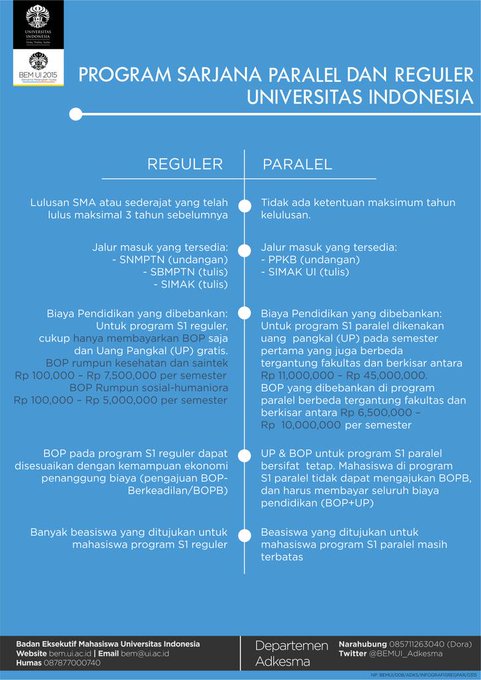 Perbedaan S1 Reguler Dan S1 Paralel Ui - Tips Membedakan