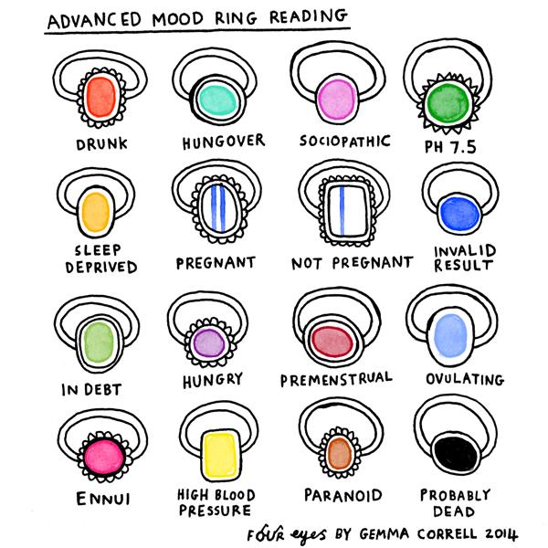 Mood Ring Chart