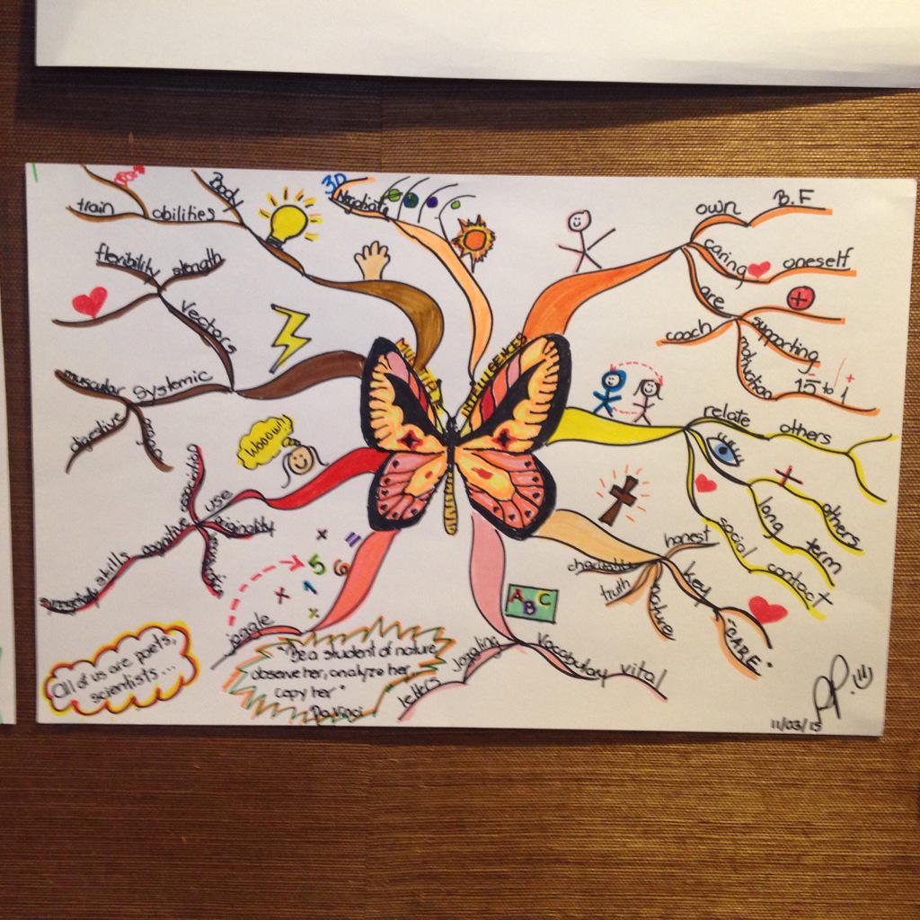 PenicheRosario's tweet image. Learning about Mind Maps, here is mine!!! @Tony_Buzan