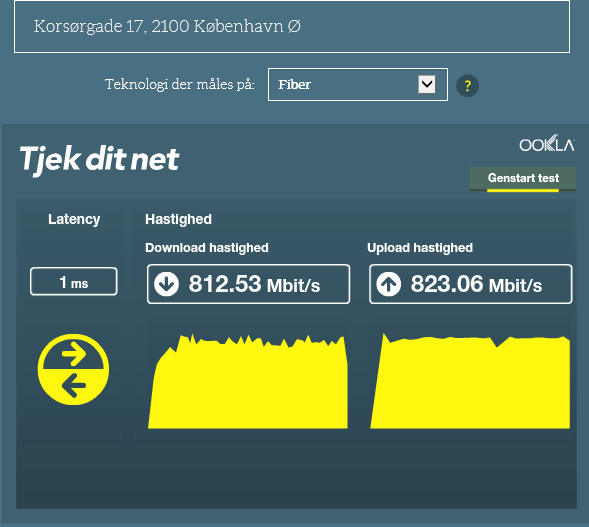 AndelsNet's tweet photo. Første måling på tjekditnet.dk fiberforbindelse i Korsørgade

#Fiberbredbånd  #MitFørsteTweet http://t.co/5JCxCRO09s