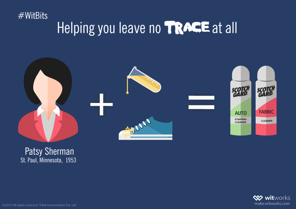 Blink_Wearables's tweet image. ideafinder.com/history/invent… #WitBits #WhatWillYouMake at make.witworks.com