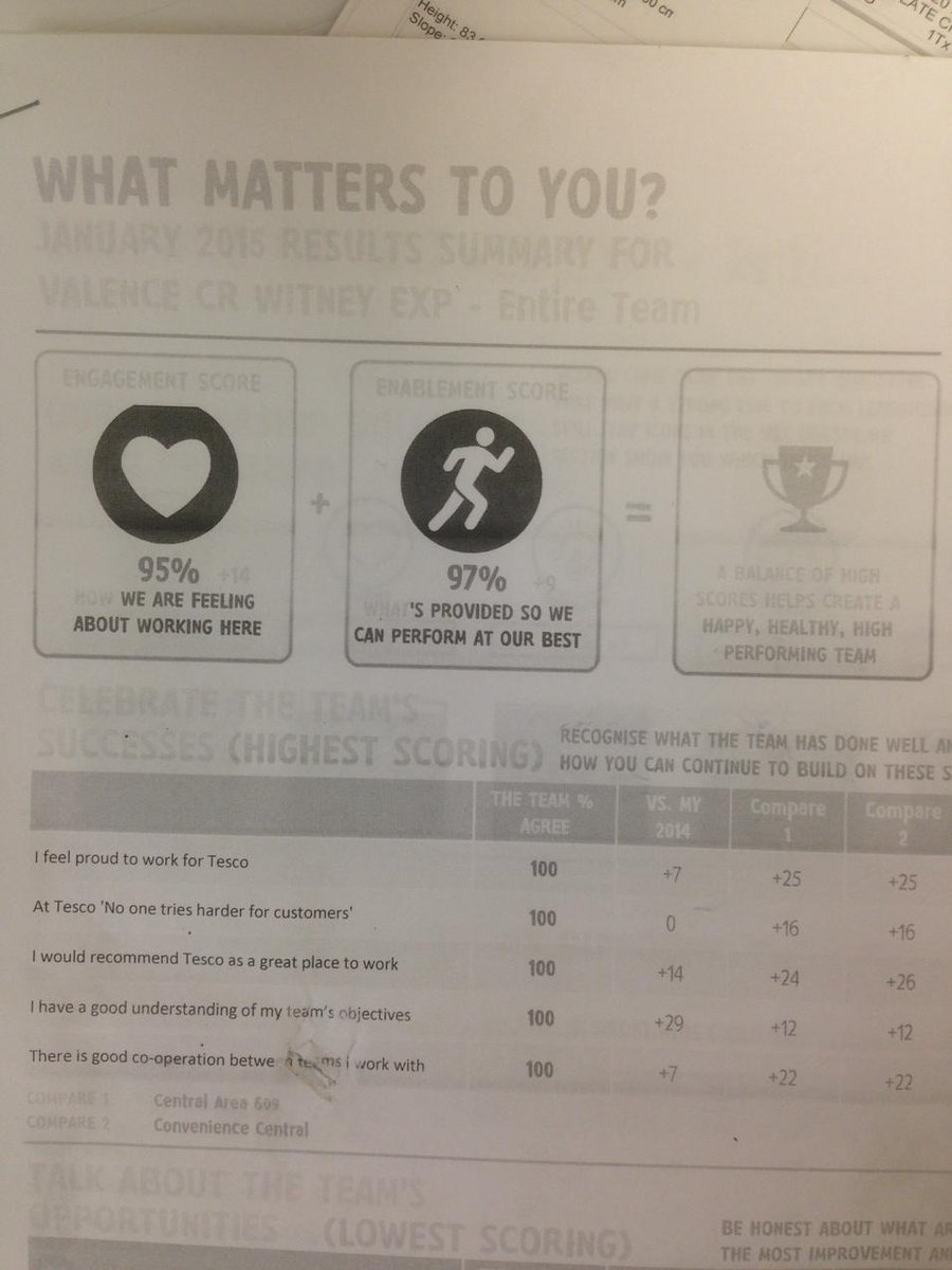 Amazing what matters to you result at Valence! #proudSM @Doyle123mac <a href="/mark20040/">Mark</a> <a href="/jaylloydie/">Jason Lloyd</a> <a href="/JB_ChangeCoach/">Jay Biddulph</a>