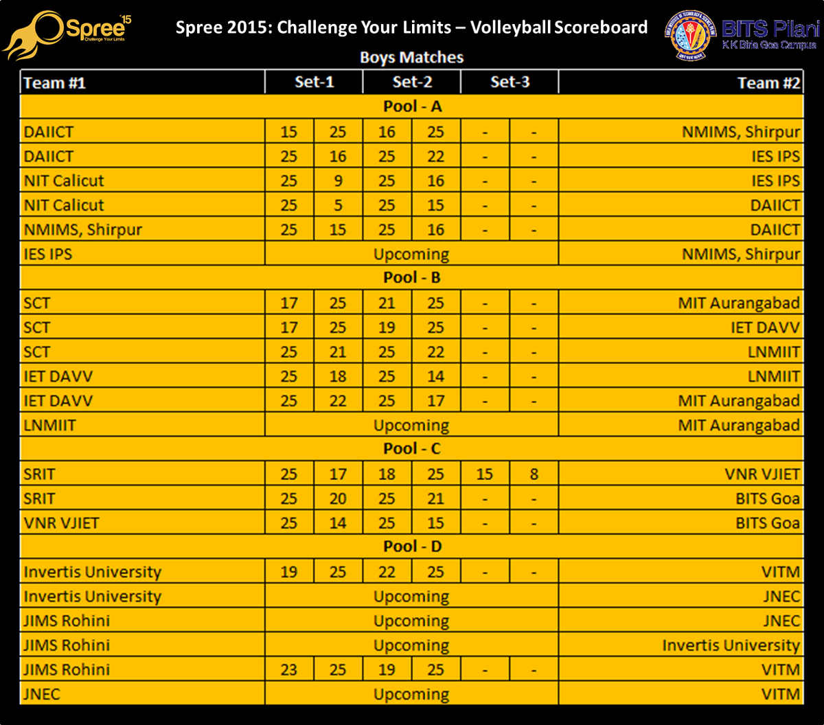 bitsspree's tweet image. @bitsspree presents #SpreeScoreBoar
 #Volleyball at  #Spree15