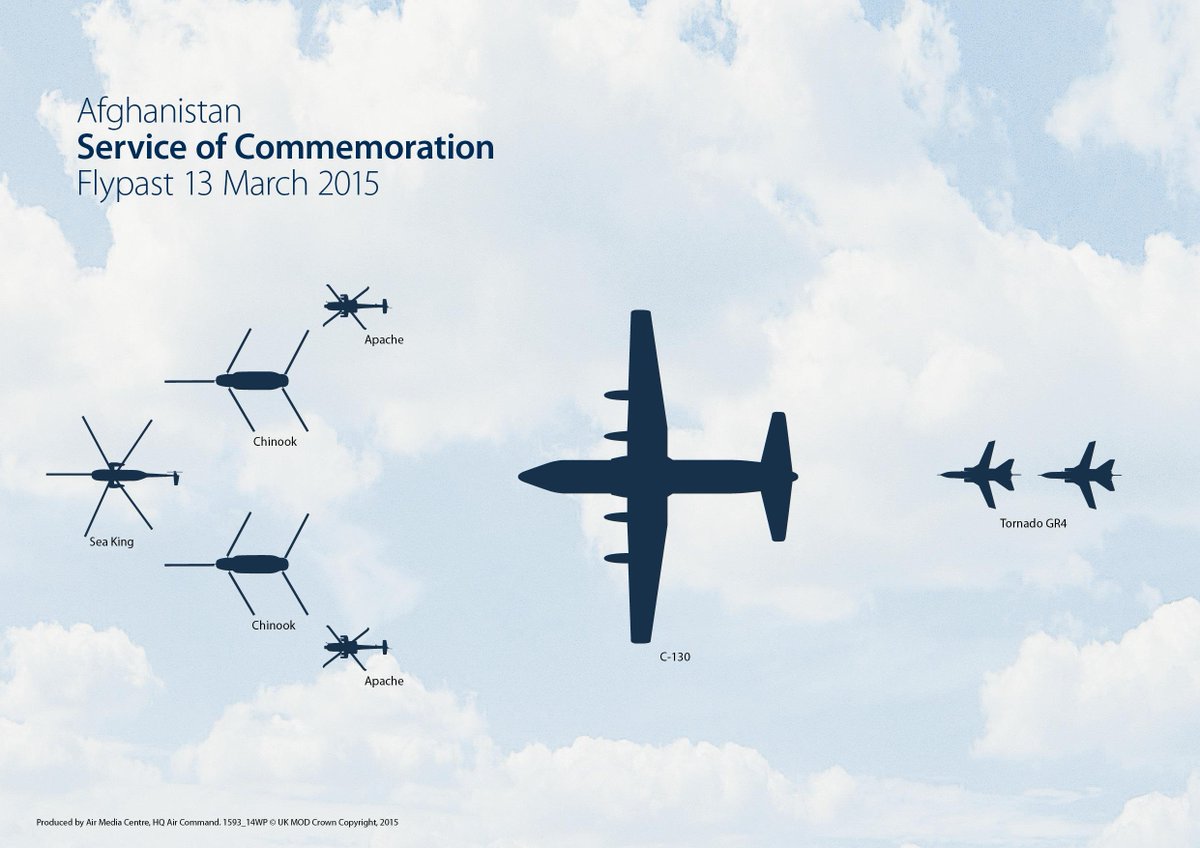 Watch the #London skies at 12.25 for a <a href="/RoyalNavy/">Royal Navy</a> <a href="/BritishArmy/">British Army 🇬🇧</a> and @RoyalAirForceUK flypast #AfghanService