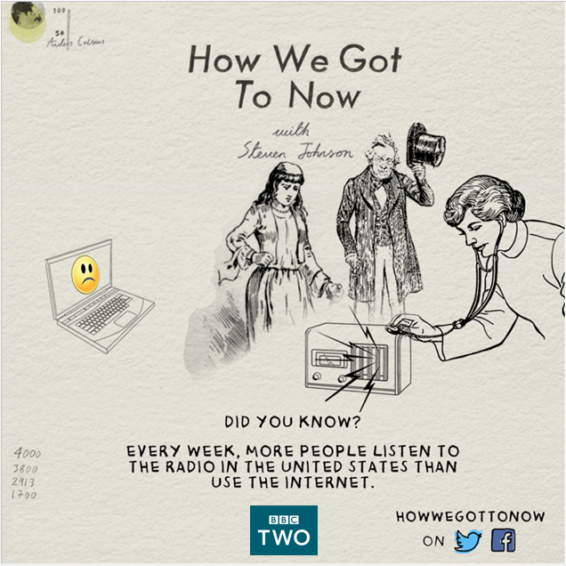 HowWeGotToNow's tweet photo. Did you know that every week, more people listen to the radio in the US than use the internet? #HWGTN http://t.co/Pmwn1Nugc9