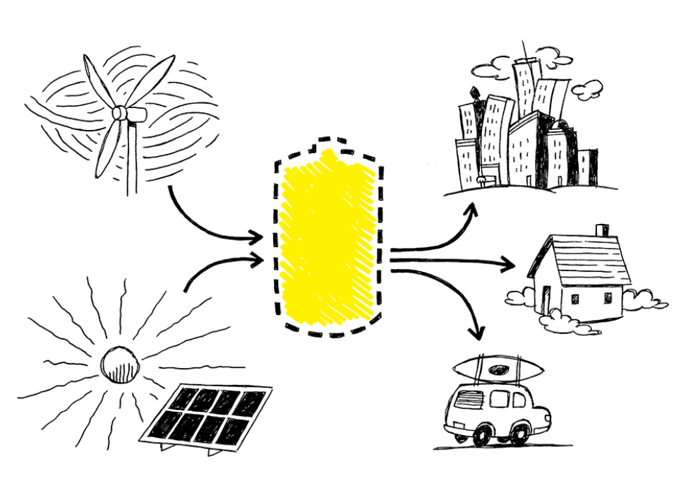 BW's tweet photo. Battery hackers may be on the verge of revolutionizing renewable energy http://t.co/RvtSO0ApwF http://t.co/SXZ7Rz9Ics