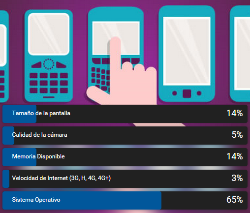 vodafone_es's tweet photo. #Tendencias ¿En qué te fijas a la hora de escoger un Smartphone? [Vota la #Encuesta] http://t.co/VrUwH8Ay5E http://t.co/RA5MnF45tP