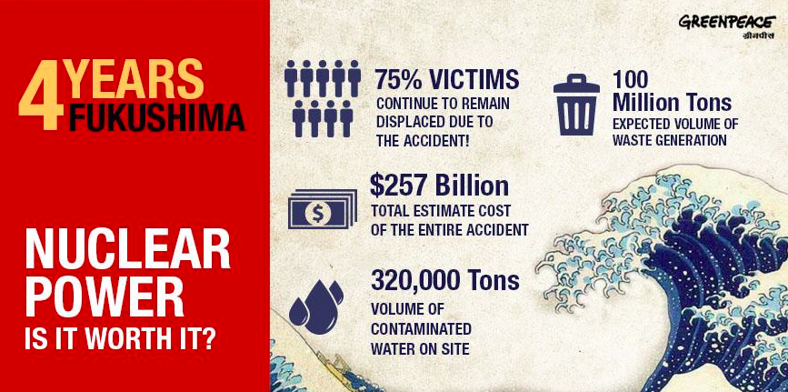 greenpeaceSE's tweet photo. 4 år efter #Fukushima är detta resultatet: Är det värt det? #kärnkraft #ZeroNuclear #swgreen http://t.co/PRUNGf3M5v