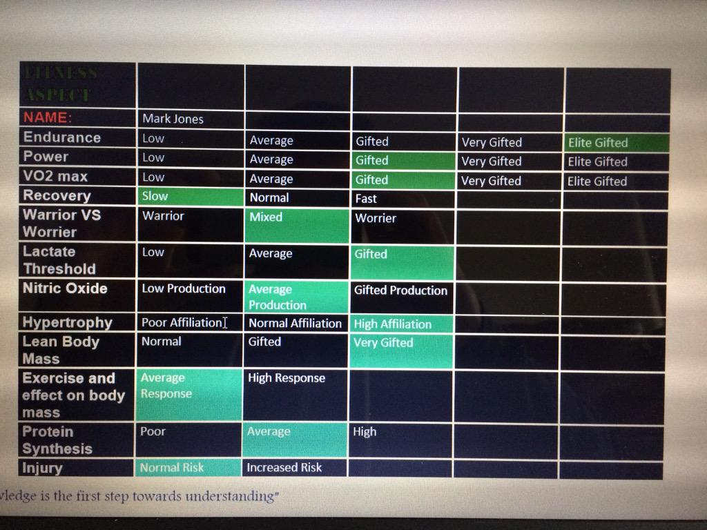 MJphysique's tweet image. DNA results back in from @myInnergo @chrisinnergen another tool to get comp ready 💪🏆 #ukbff #lsfptmcr