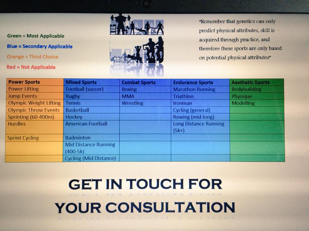 MJphysique's tweet image. DNA results back in from @myInnergo @chrisinnergen another tool to get comp ready 💪🏆 #ukbff #lsfptmcr