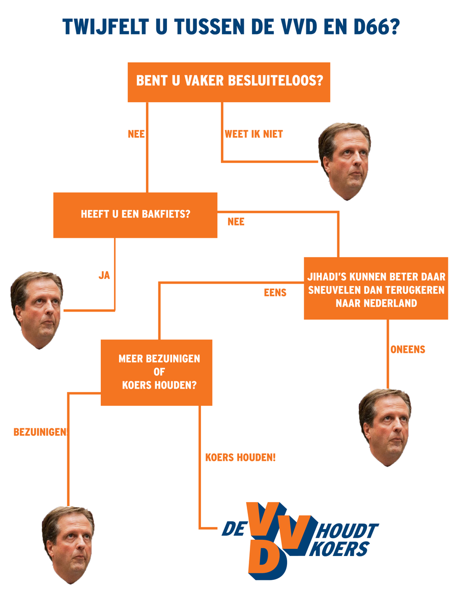 VVD tweet media