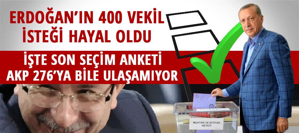 Bu Problemi ÇÖZÜM SÜRECİ çözmez mi ?

Erdoğan'ın 400 vekil hüsranı... İşte son seçim anketi

cumhuriyet.com.tr/haber/turkiye/…