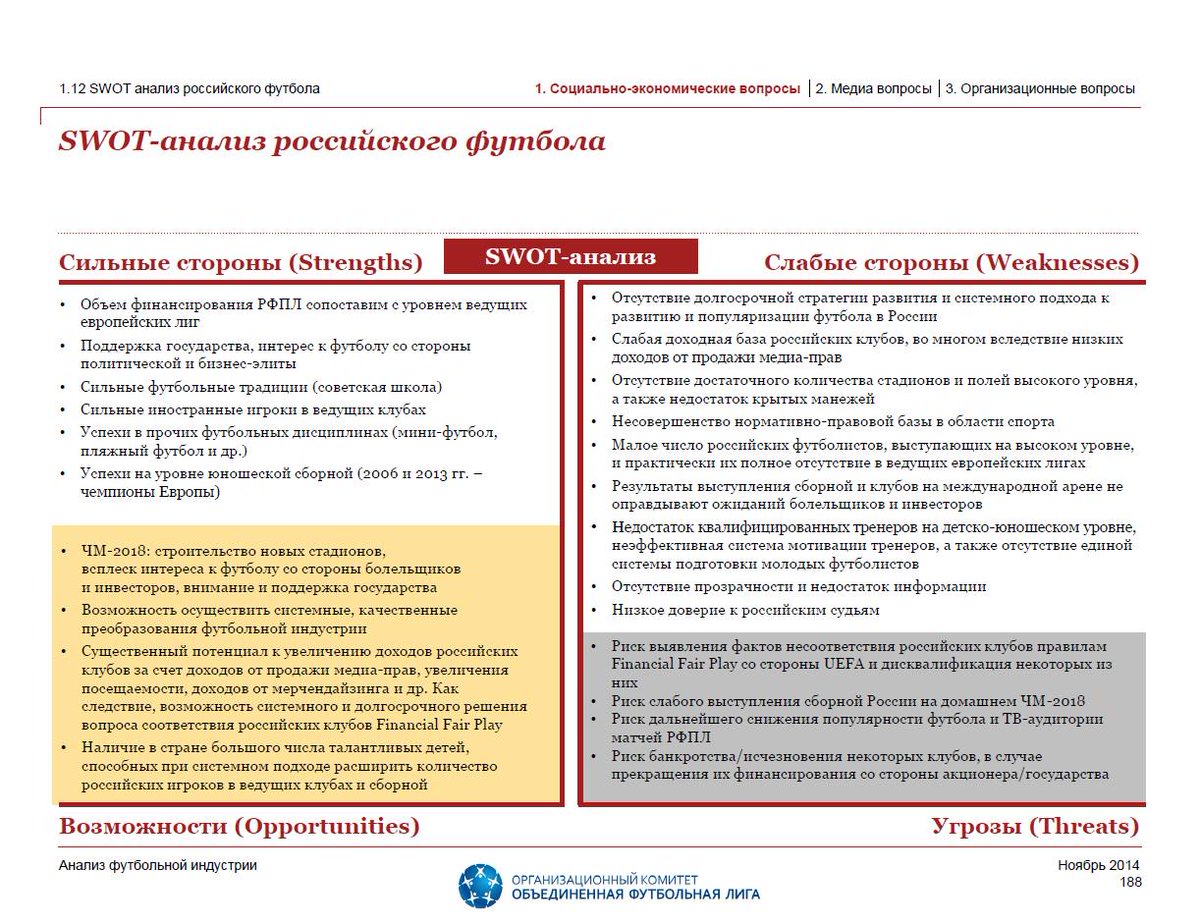 Оргкомитет ОФЛ tweet media