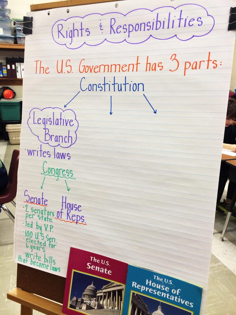 KymHarjes's tweet image. Continuing to read about and chart ideas around our rights &amp;amp; responsibilities as US citizens #workshop #preteaching