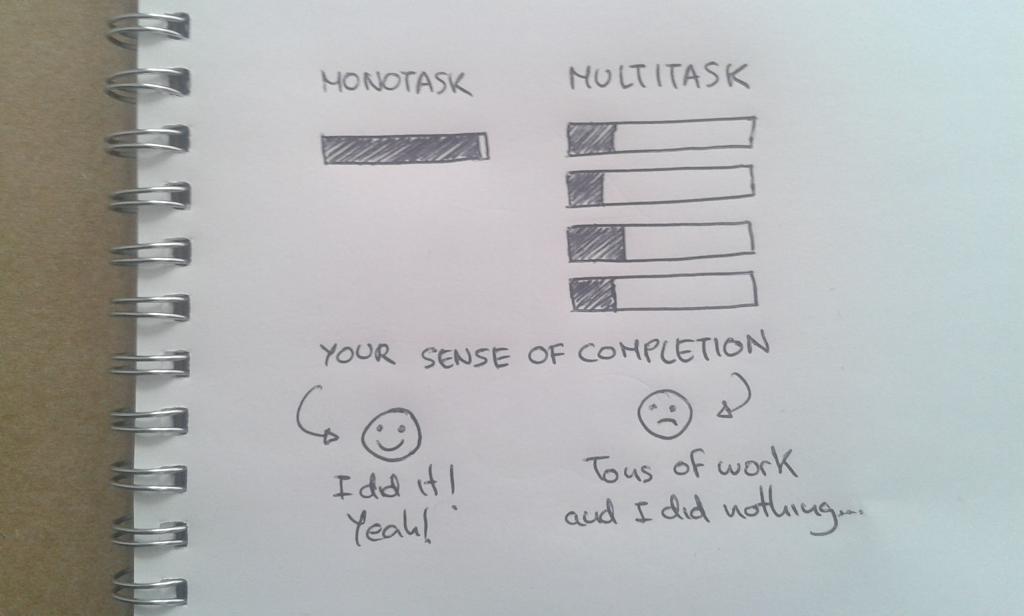 I think monotask is best for humans, just because we have feelings