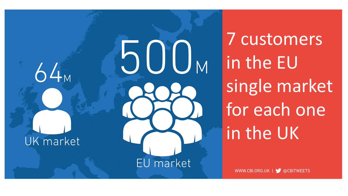 CBItweets's tweet photo. More customers in #EU single market means more jobs at home #globalfuture #EUbenefits #FabEU2020 http://t.co/UkyhLMZQbQ