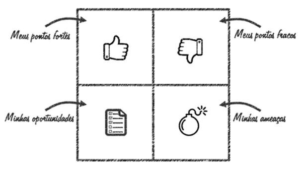 V3SDesign's tweet image. 5 análises para organizar sua vida e atingir seus objetivos #carreira #gestão #produtividade
revistapegn.globo.com/Colunistas/Mar…