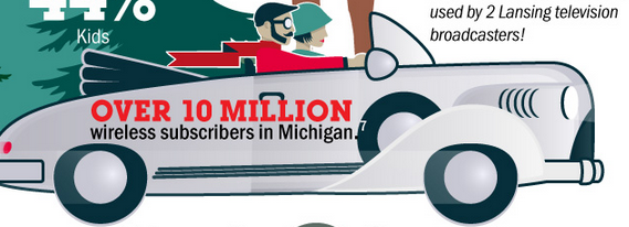 growmobileusa's tweet photo. Wireless works: There are +10 million #wireless subscribers in #Michigan. #GrowMobile http://t.co/bU1JEwn7VT http://t.co/RoZopxQQwh