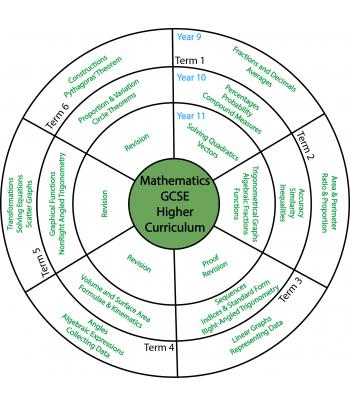 download research with the locus of control