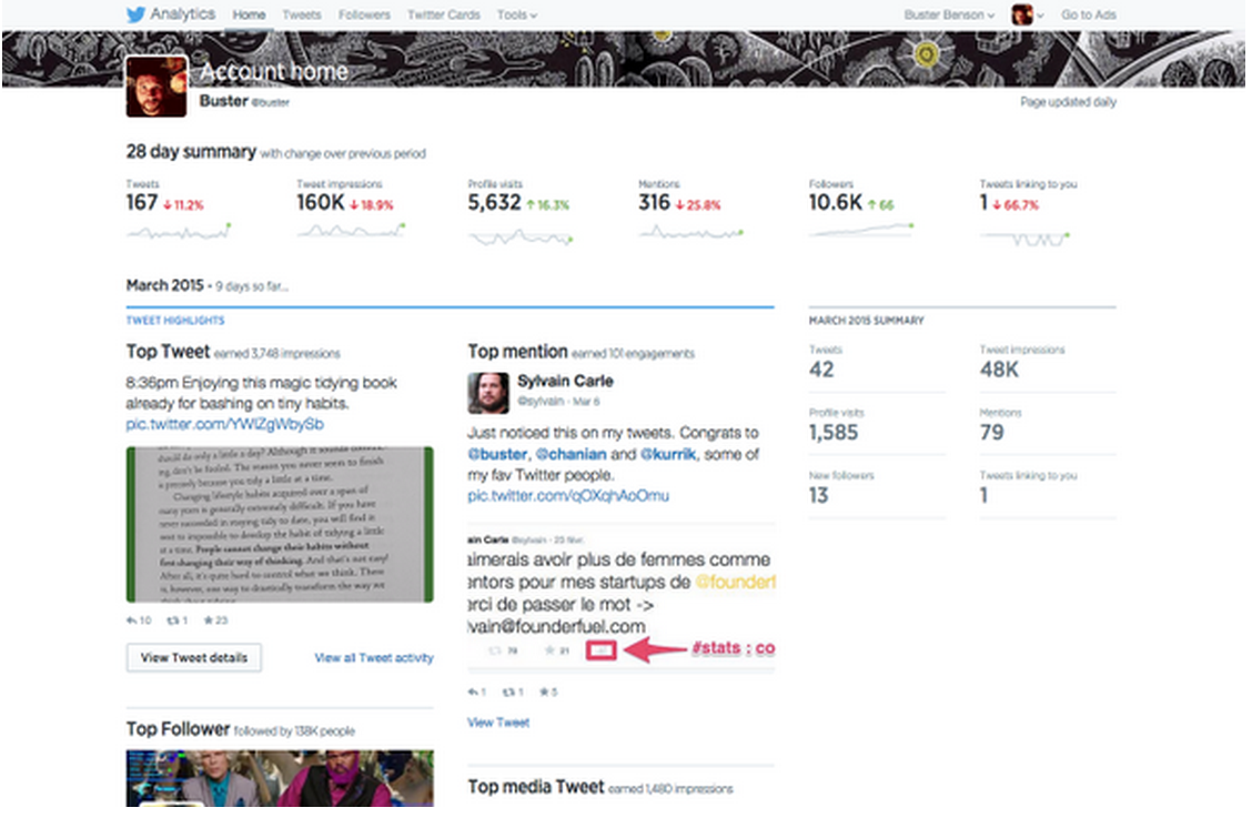 googleanalytics's tweet photo. Love analytics and Twitter? There's a new analytics dashboard. https://t.co/4rbJWHDyhz /via @twittermedia /cc @buster http://t.co/1Qg8cJgOqf