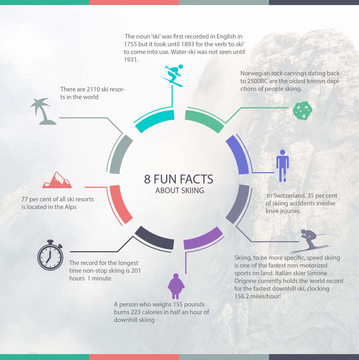 TheoTehrani's tweet photo. 8 Fun Facts I Didn't Know About Skiing! http://t.co/4OdTAbo8wy #skiing #notreadyforspring http://t.co/DQcieaV0Is