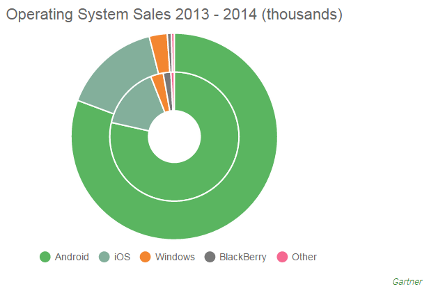 HashtagAbdul's tweet image. Let that sink in. #AndroidLife