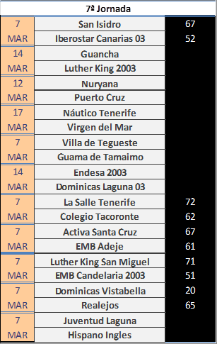 BaskeTenerife's tweet photo. #MiniMas1Div1 - #MiniMas1Div2 - #MiniMas1Div3 - J7 http://t.co/4L3w0fB5wt