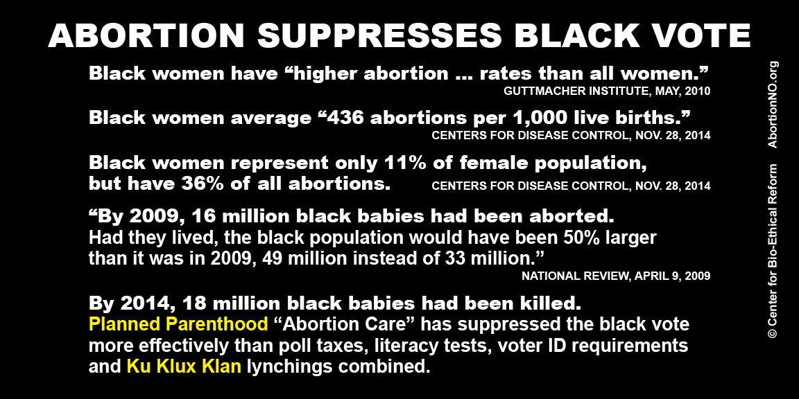 Abortion Suppresses Black Women See How??????????
abortionno.org/abortion-suppr…
#abortion #blackwomen  #abortionawareness