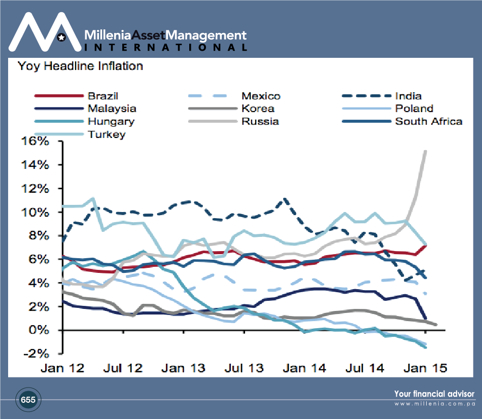 FuturesIndexes's tweet photo. “@TweetsMillenia @FuturesIndexes @FOREXcom: #FuturesTweets #ForexTwits #EmergingMarkets inflation – major markets http://t.co/OiKvO7uqWm”