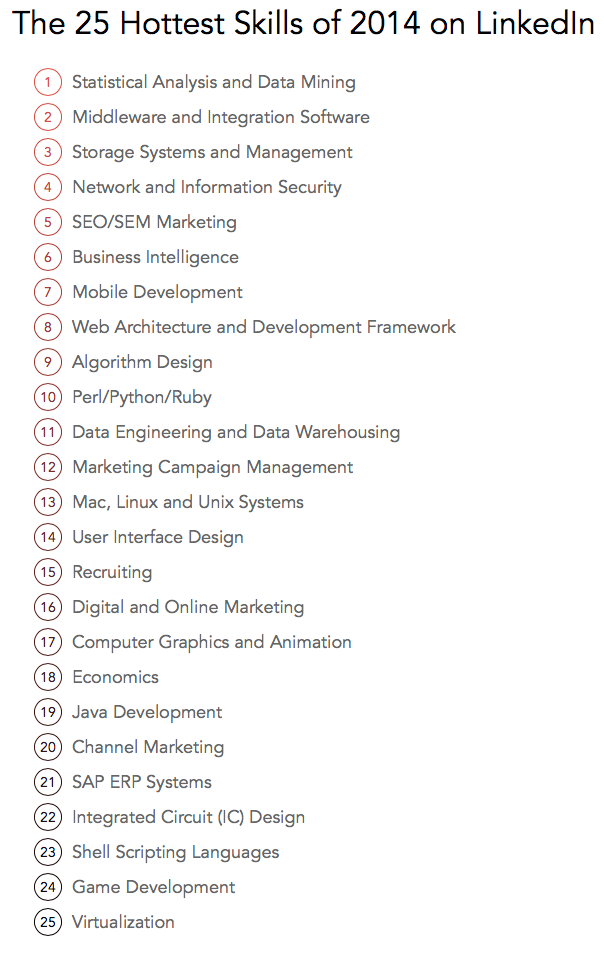 larrykim's tweet photo. The 25 Hottest Job Skills on LinkedIn in the Last Year: http://t.co/rjwc7BNfcJ