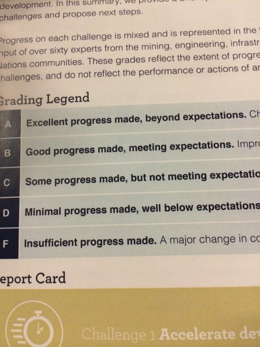 PaulaPeroniPC's tweet photo. #wherearewenow  report card so discouraging! F, F, D, C, C, C-, B- #ringoffire no progress. http://t.co/4vEP03UvOX