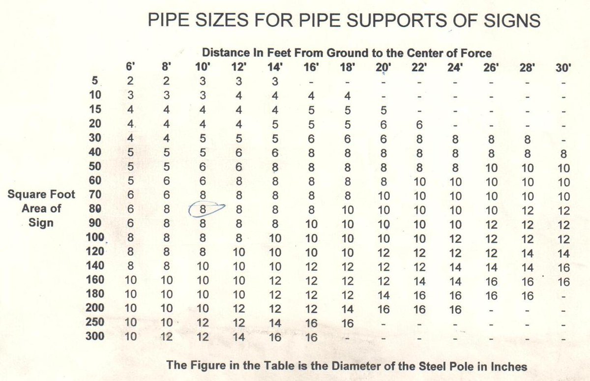 Wind Load Chart For Signs