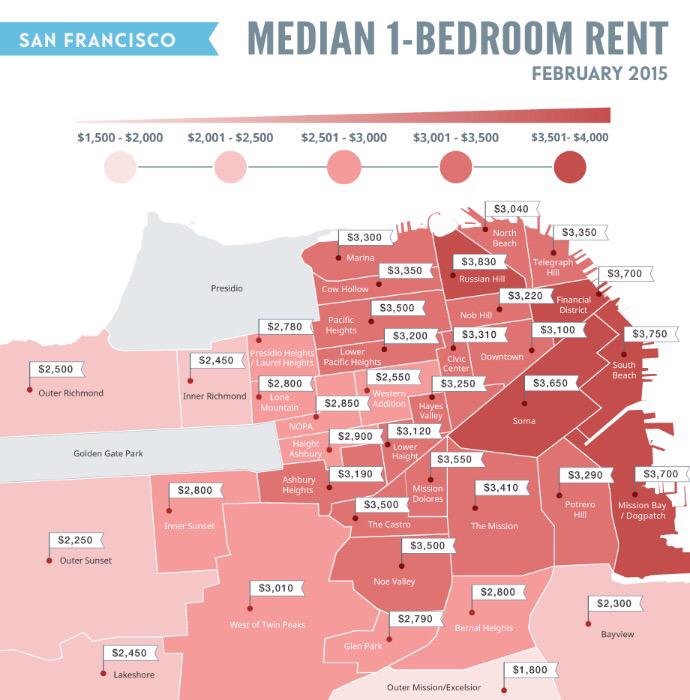 Low height. Сан Рент. Сан Франциско стоимость аренды жилья. Цена аренды жилья по Штатам. Pacific heights San Francisco.