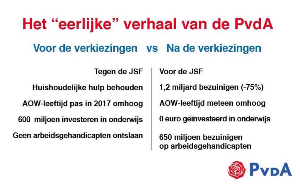 Het "eerlijke" verhaal van de #PvdA voor en na de verkiezingen. Een wereld van verschil...