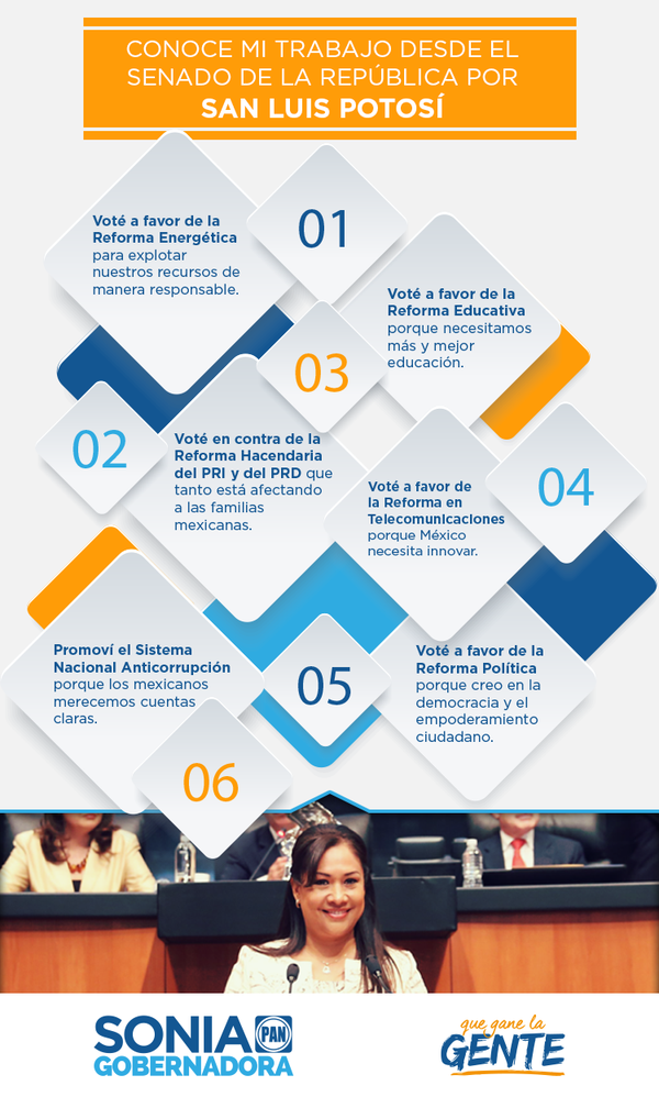 AccionNacional's tweet photo. #Conoce el trabajo que @SoniaMendozaSLP ha realizado para atender las necesidades de los potosinos #QueGaneLaGente http://t.co/lZXyEKYqpT
