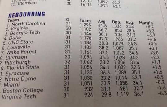 accnow's tweet photo. #UNCState? Goof in ACC program irks #Wolfpack fans http://t.co/nIuB4WWJAZ #NCState http://t.co/GcHR27FS9e