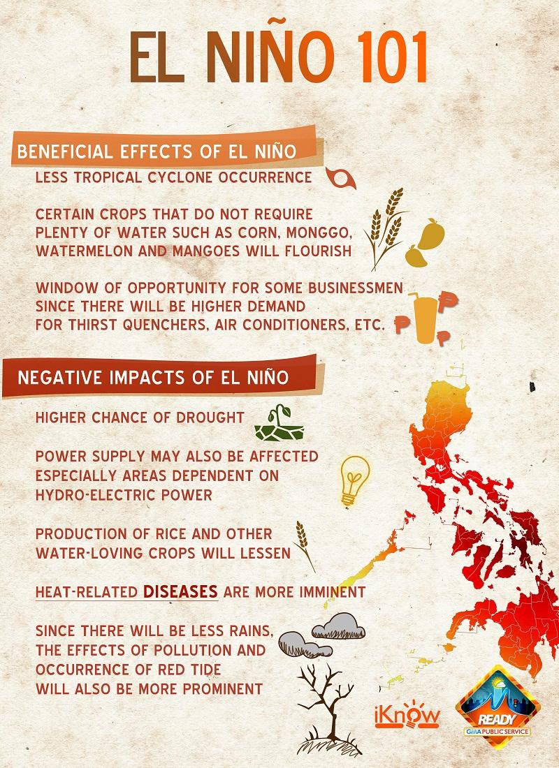 El Niño is officially here! Know more about this phenomenon by reading I M Ready's infograph below #ElNiño #facts