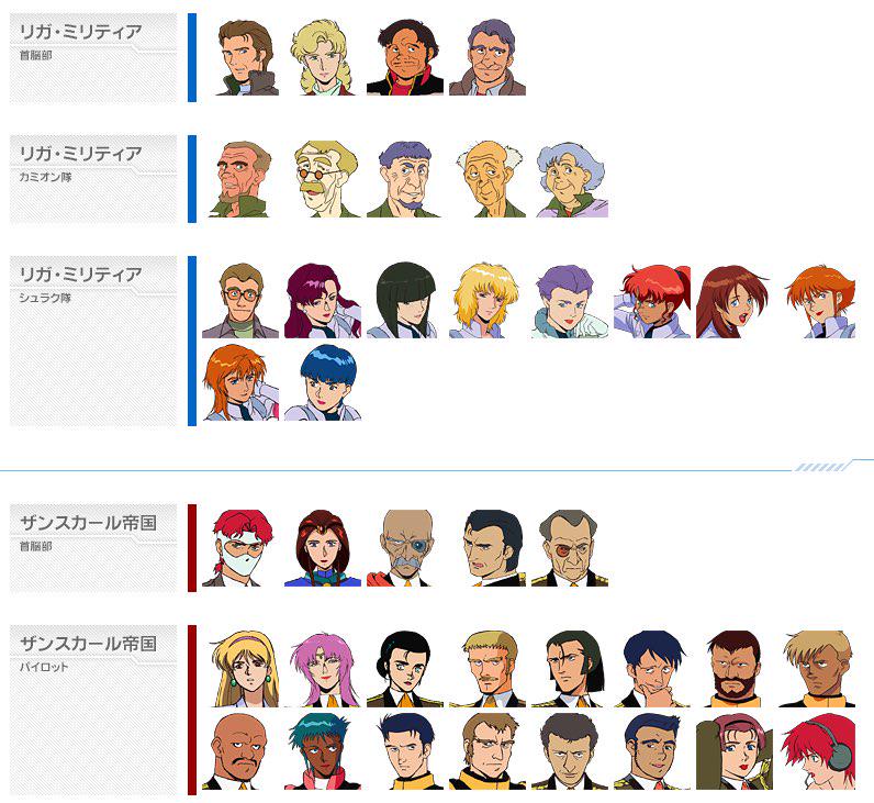 たいまい 在 Twitter 上 Vガンダム公式サイトのキャラクター一覧を見ていたけど リガ ミリティアとザンスカールの登場人物に乗ってるキャラで生き残るの1人しかいないんですが Http T Co 3l73btmycj Twitter