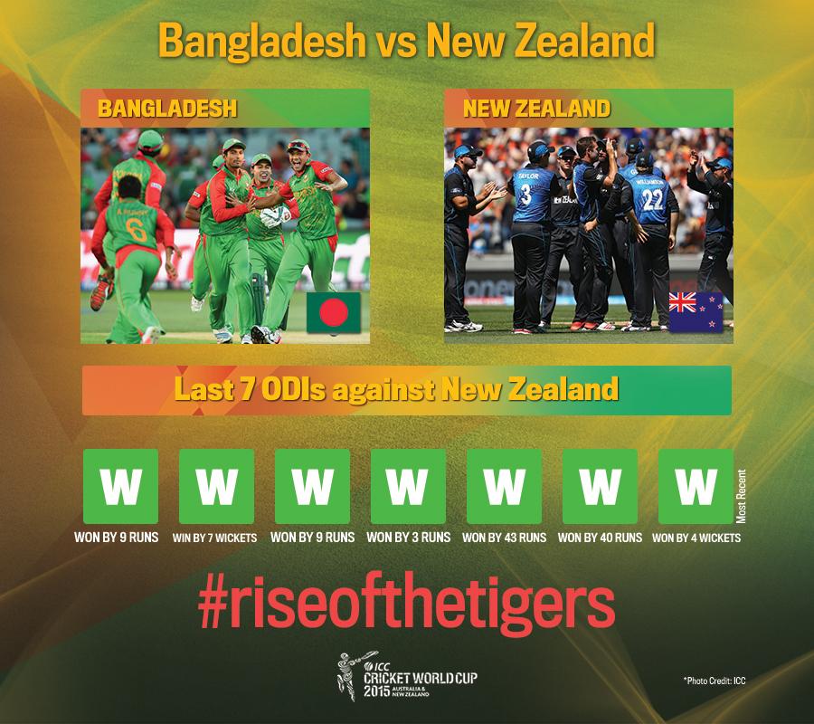 faruque_leeon's tweet photo. One more in the Winning Column tomorrow? Lets hope for the best! #NZvBAN #CWC15 #riseofthetigers http://t.co/EYnGTgsnNd