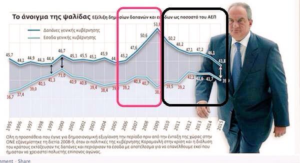 Σύνδεσμος ενσωματωμένης εικόνας