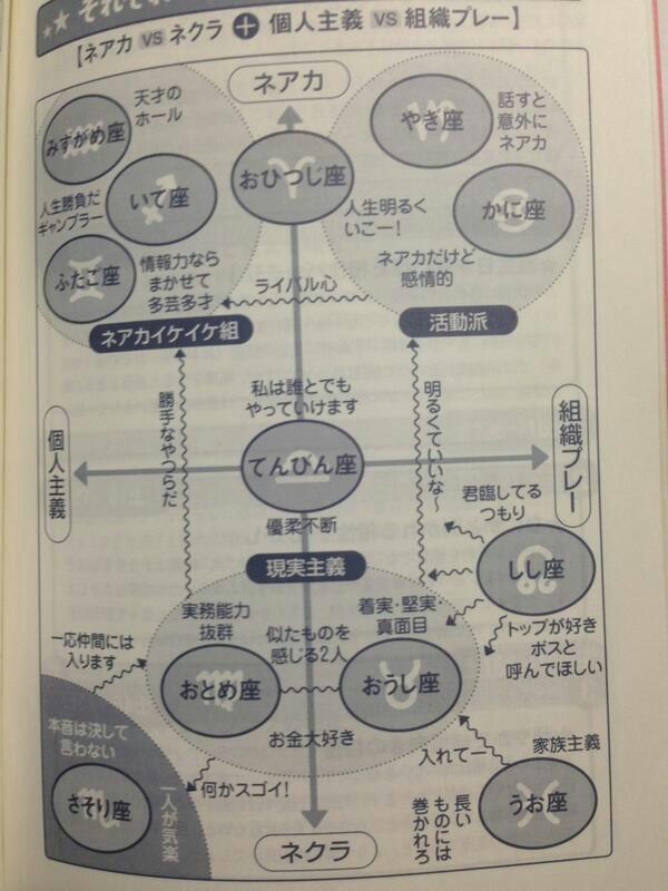 seikakuhousoku's tweet photo. 星座でわかる対人関係
あたってる？

てんびん座すげーなｗ https://t.co/xtrr5AYKJS