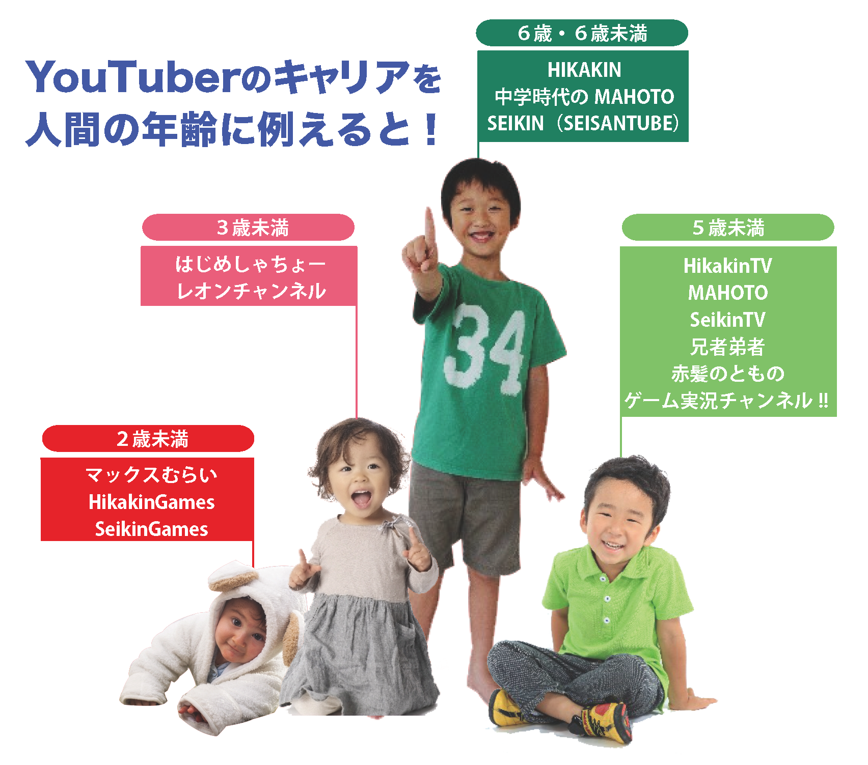 ゆびチューバー Yubituber Twitter
