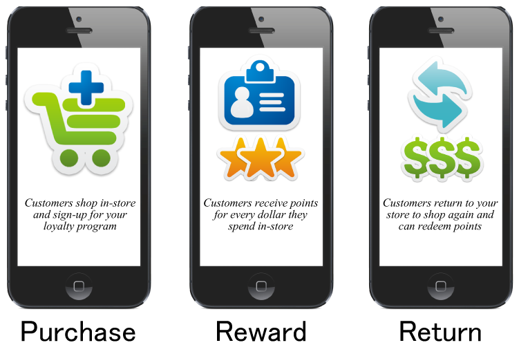blinkbeeloyalty's tweet photo. Types of businesses that can use loyalty software
http://t.co/HQUxuXiD2N
#loyaltysoftware #loyalty http://t.co/HeUbUBqslq